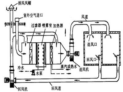 建筑設備更改中的腳手架應用與管理